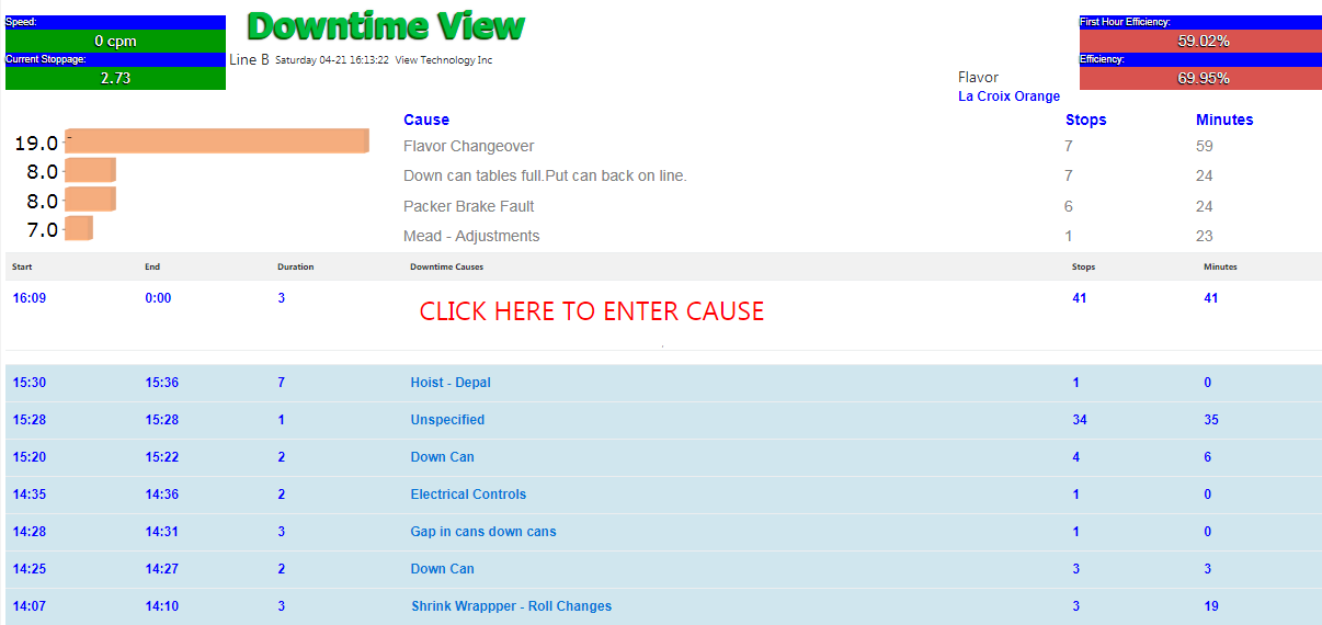 Downtime View Screen