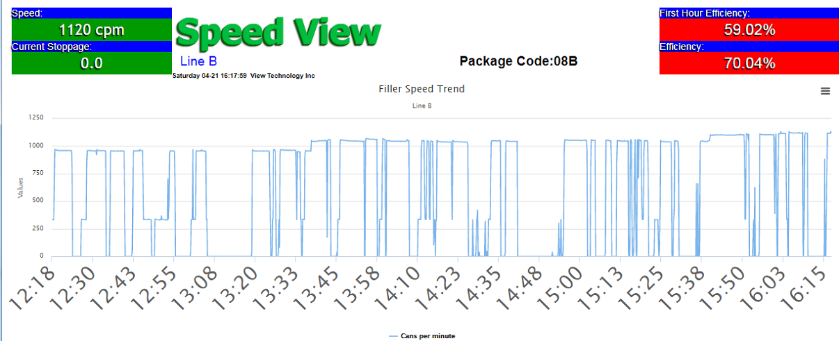 Speed View Screen